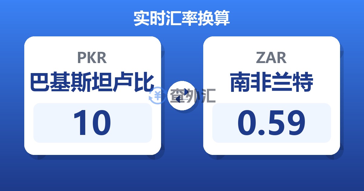 10巴基斯坦卢比兑南非兰特