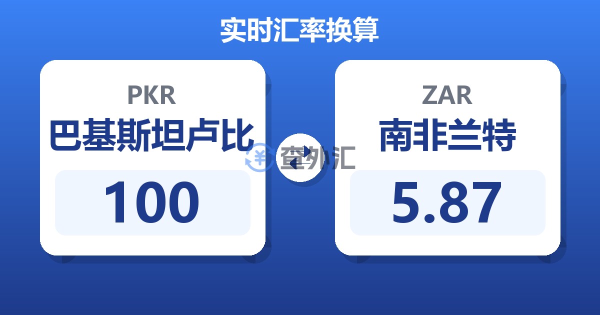 100巴基斯坦卢比兑南非兰特