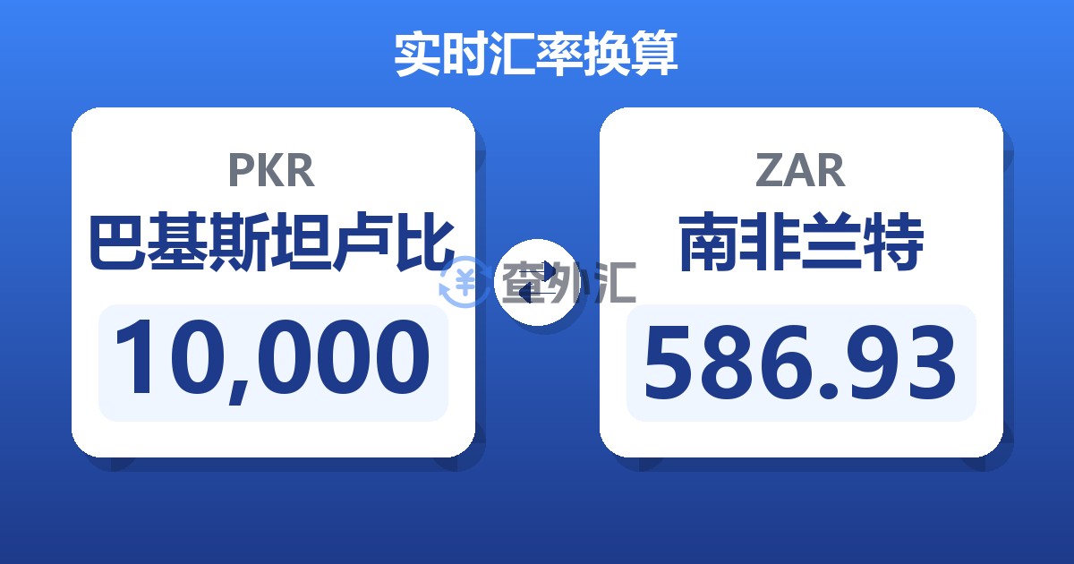 10,000巴基斯坦卢比兑南非兰特