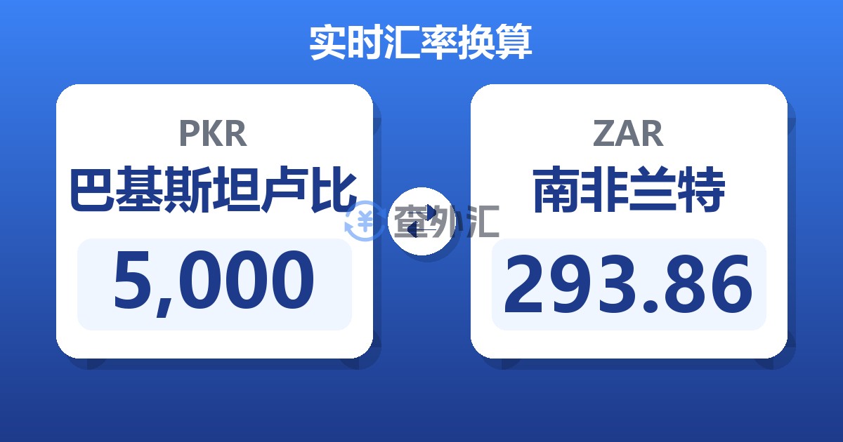 5,000巴基斯坦卢比兑南非兰特