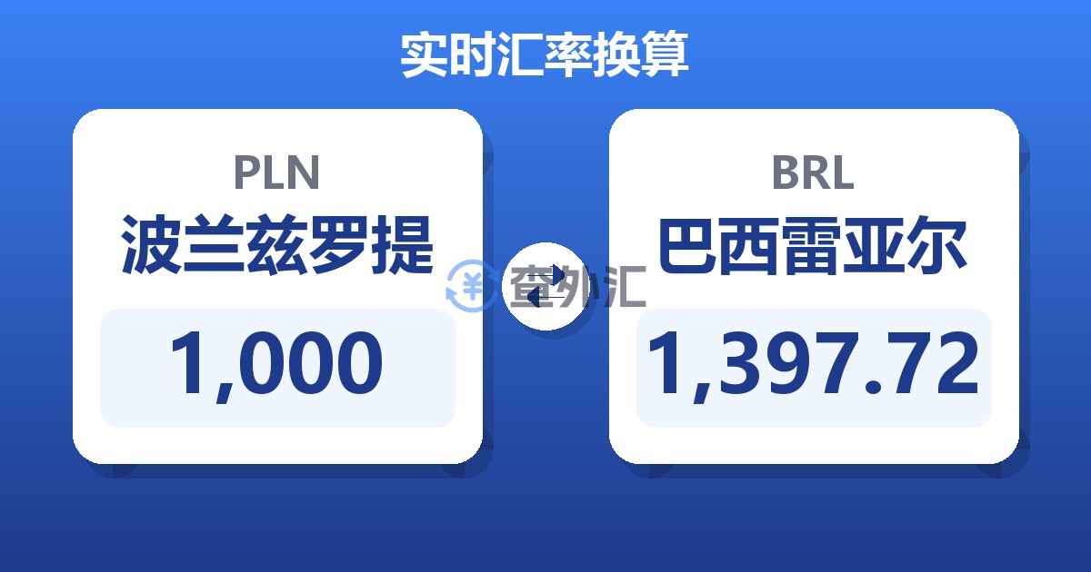 1,000波兰兹罗提兑巴西雷亚尔