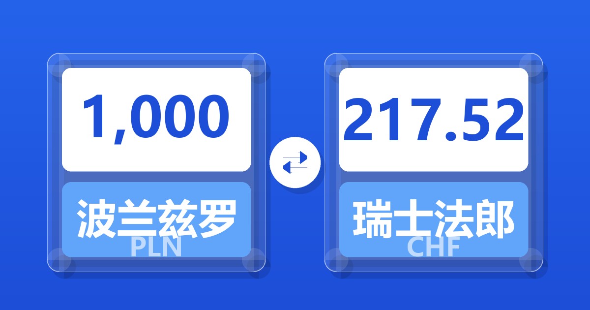 1,000波兰兹罗提兑瑞士法郎