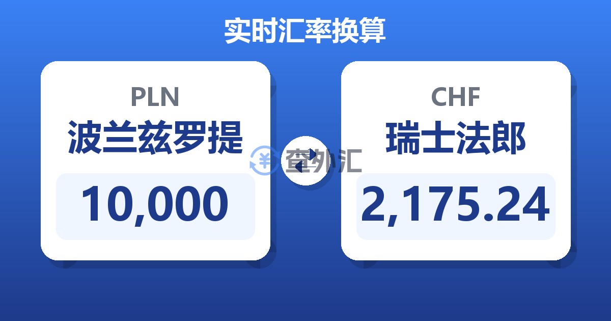 10,000波兰兹罗提兑瑞士法郎