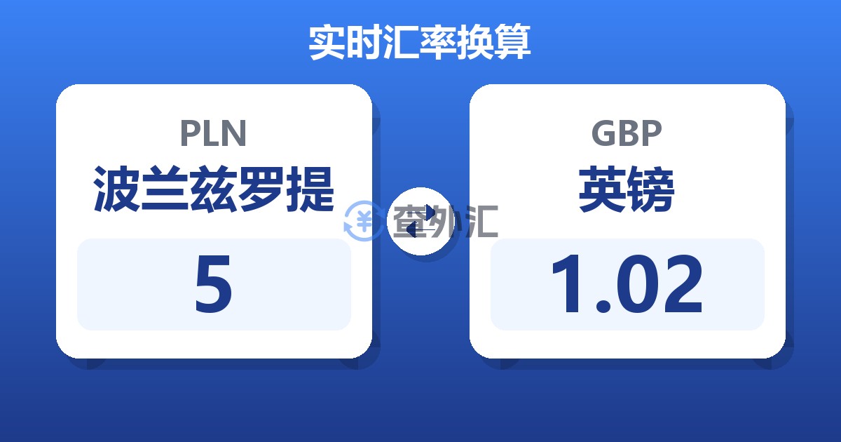 5波兰兹罗提兑英镑