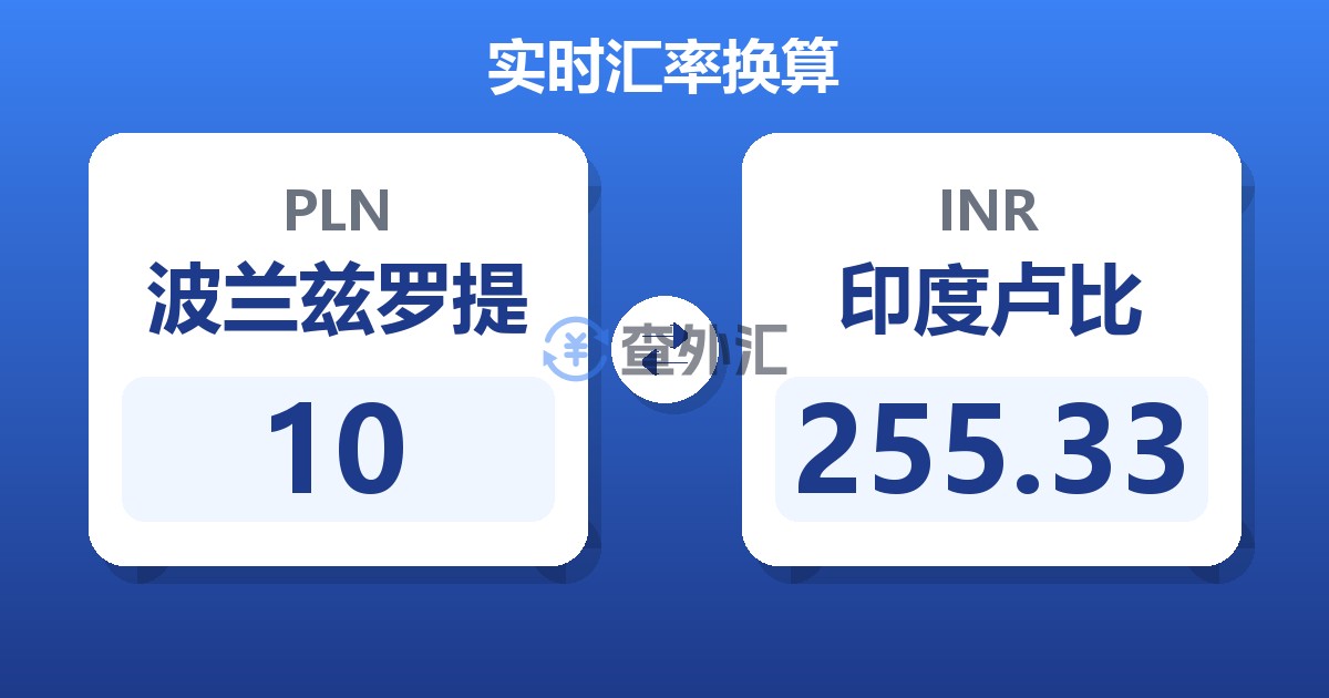 10波兰兹罗提兑印度卢比