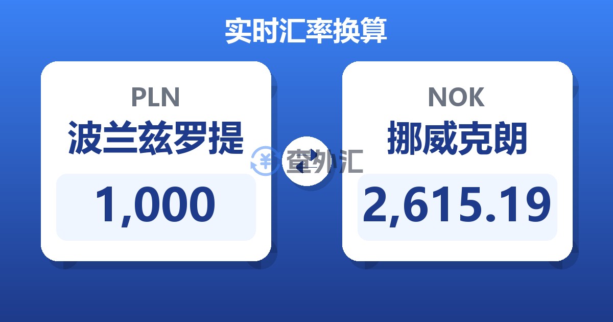 1,000波兰兹罗提兑挪威克朗