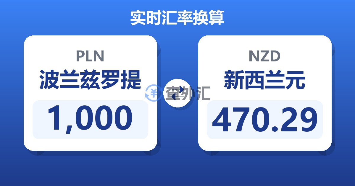 1,000波兰兹罗提兑新西兰元