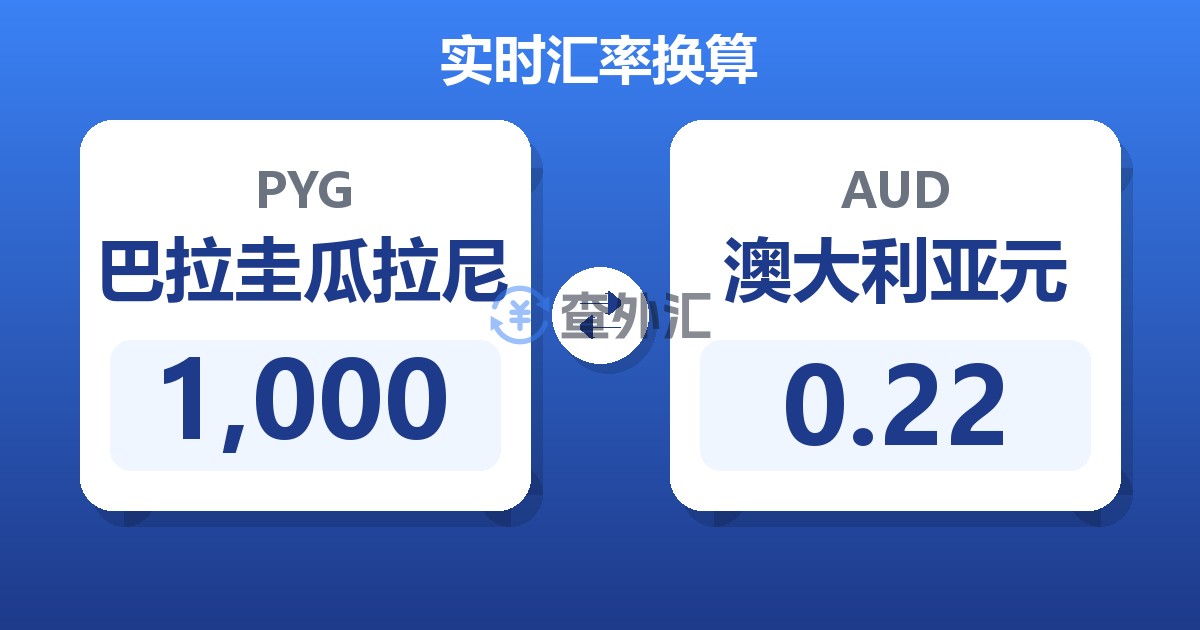 1,000巴拉圭瓜拉尼兑澳大利亚元