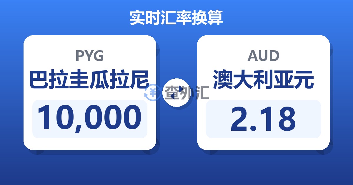 10,000巴拉圭瓜拉尼兑澳大利亚元