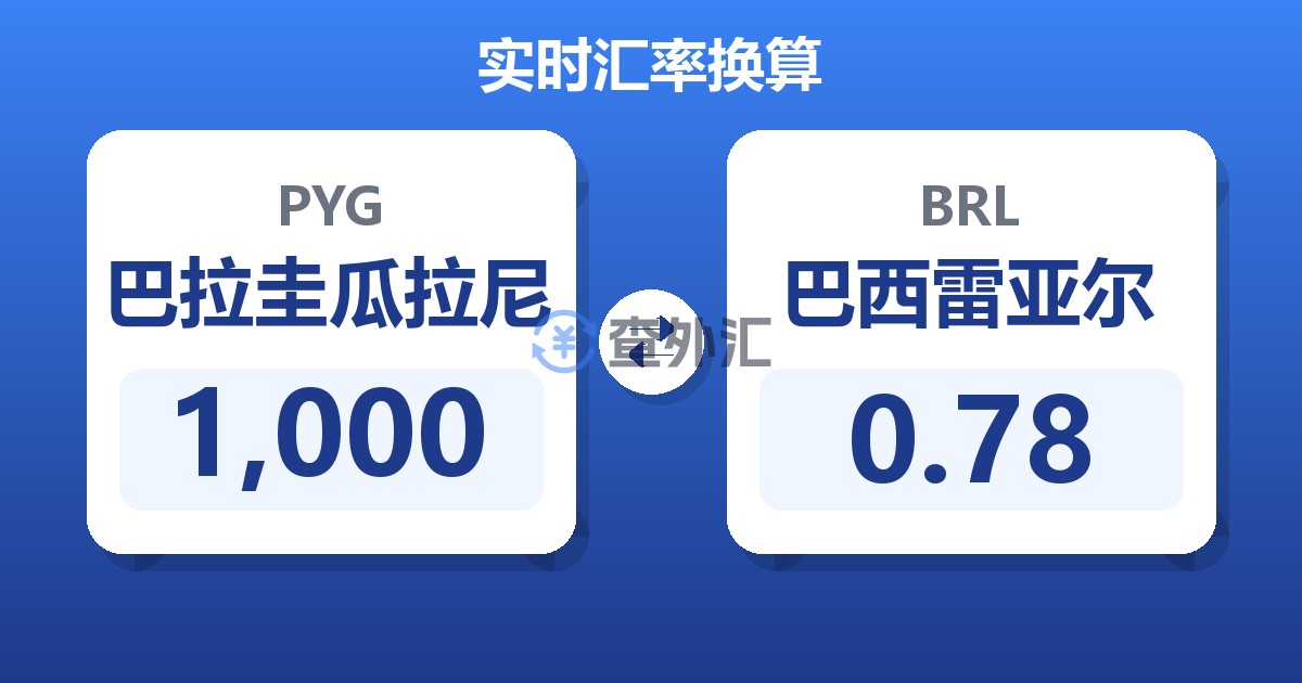 1,000巴拉圭瓜拉尼兑巴西雷亚尔