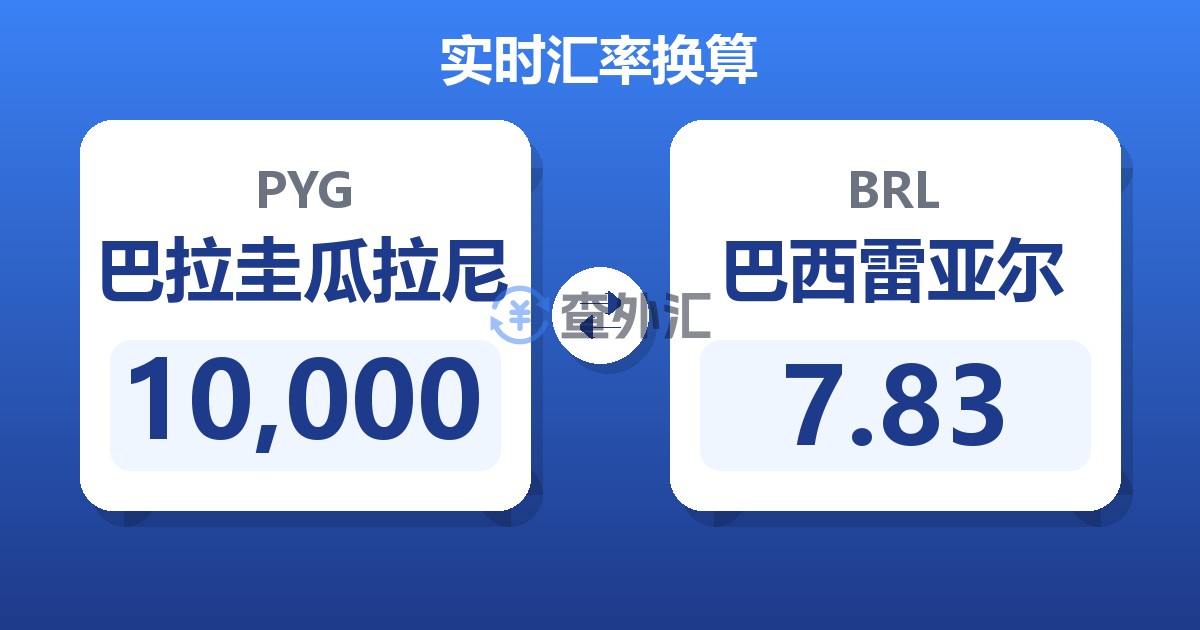 10,000巴拉圭瓜拉尼兑巴西雷亚尔