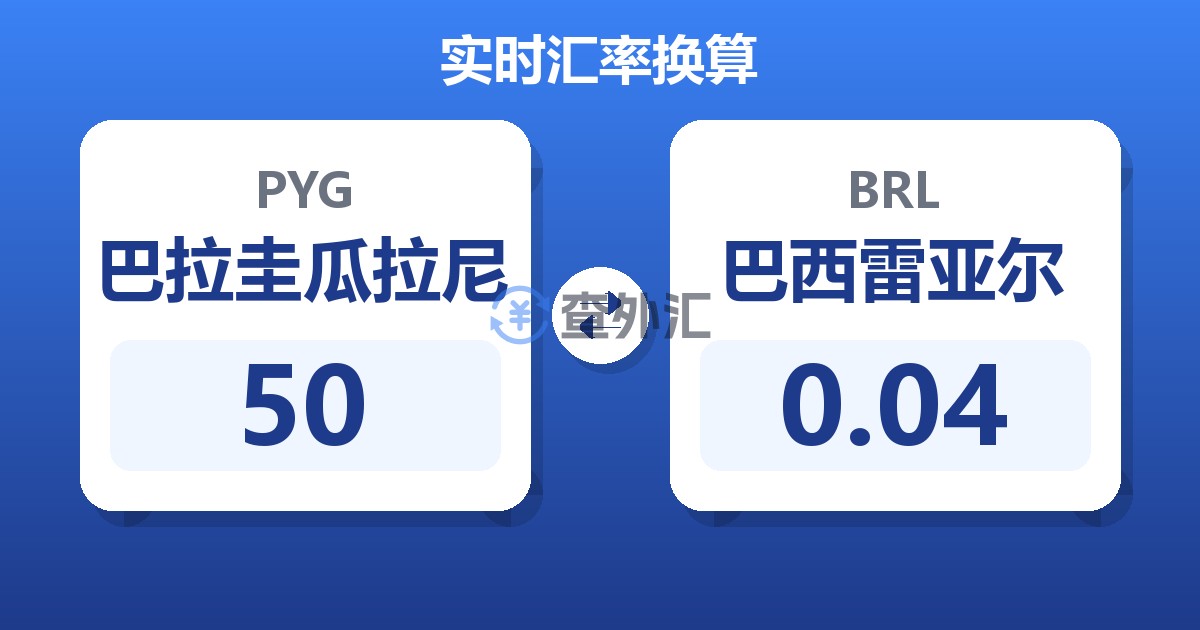 50巴拉圭瓜拉尼兑巴西雷亚尔