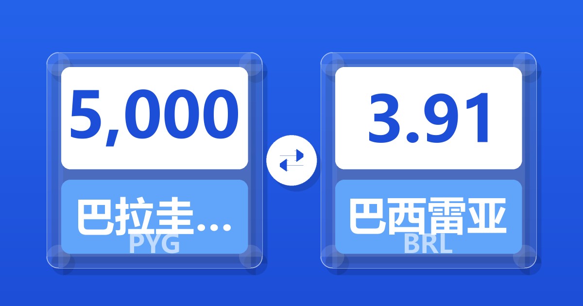 5,000巴拉圭瓜拉尼兑巴西雷亚尔