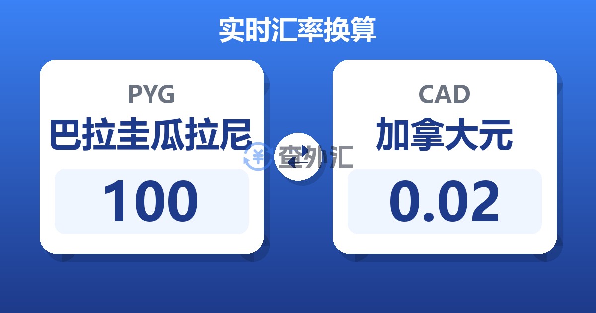 100巴拉圭瓜拉尼兑加拿大元