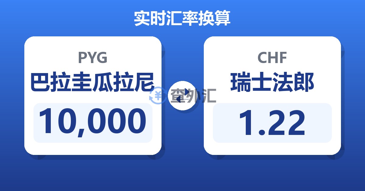 10,000巴拉圭瓜拉尼兑瑞士法郎