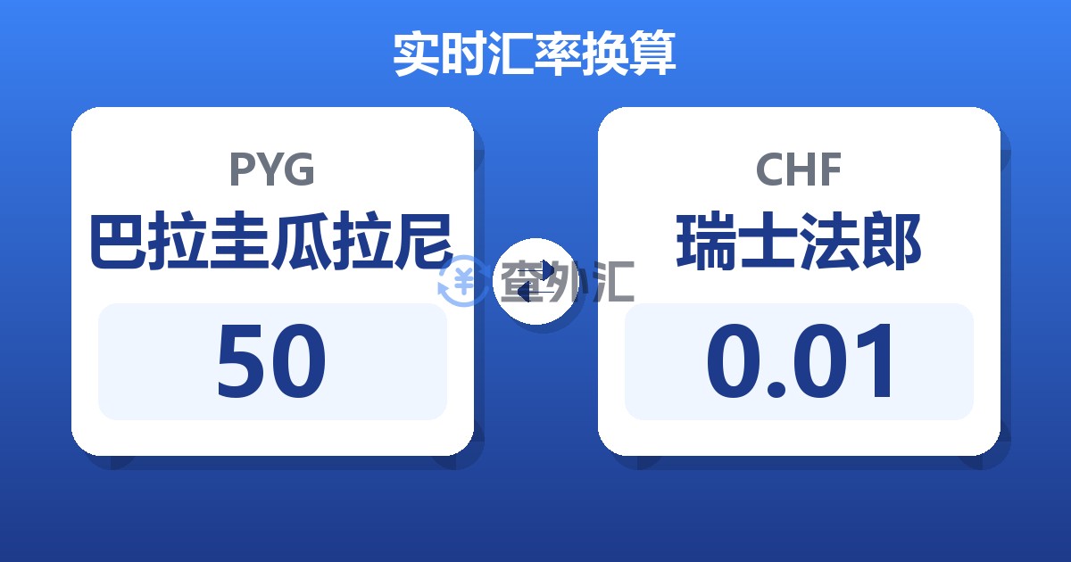 50巴拉圭瓜拉尼兑瑞士法郎