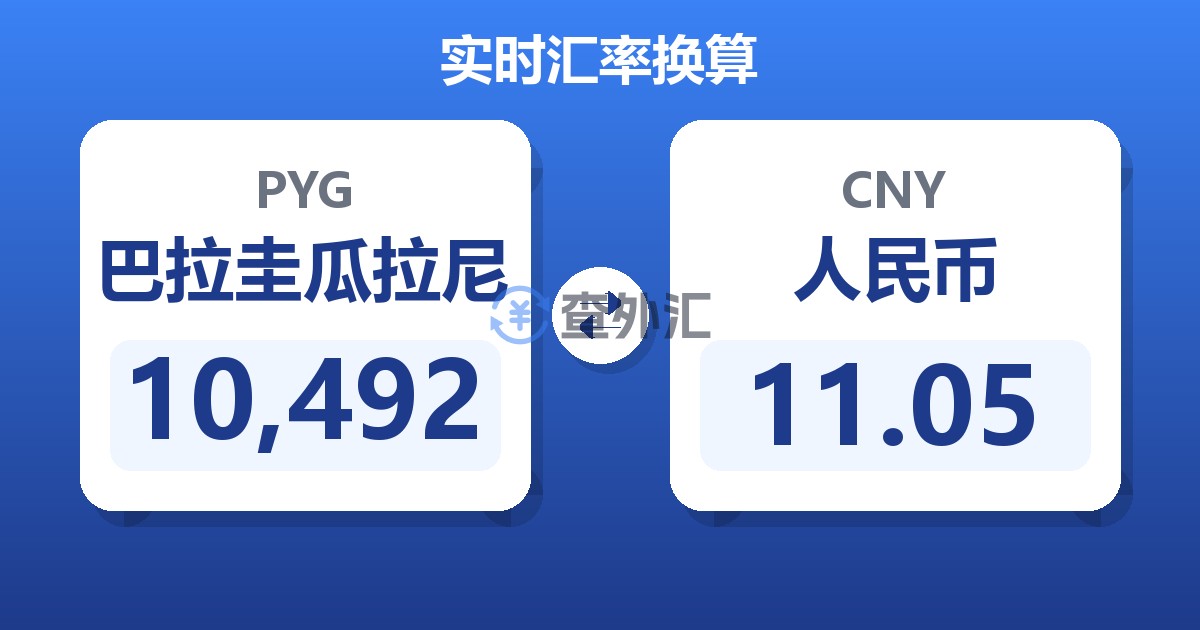 10,492巴拉圭瓜拉尼兑人民币