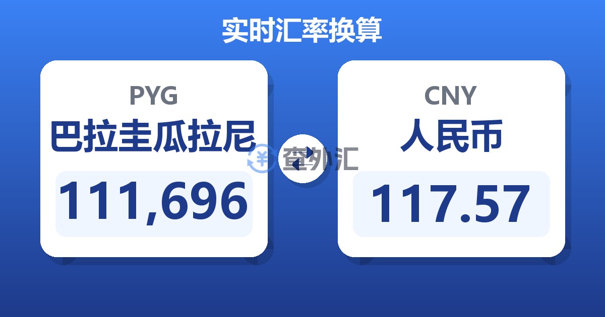 111,696巴拉圭瓜拉尼兑人民币