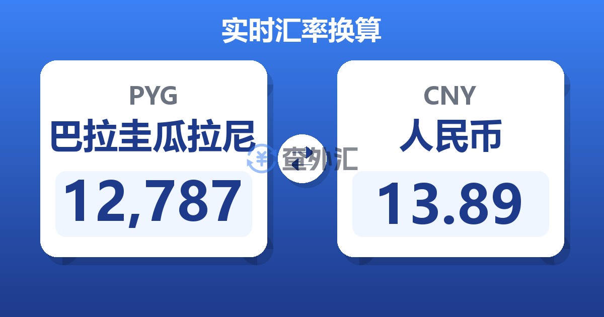 12,787巴拉圭瓜拉尼兑人民币