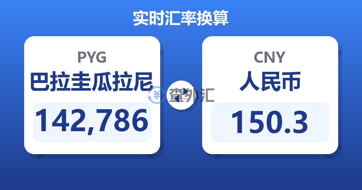 142,786巴拉圭瓜拉尼兑人民币