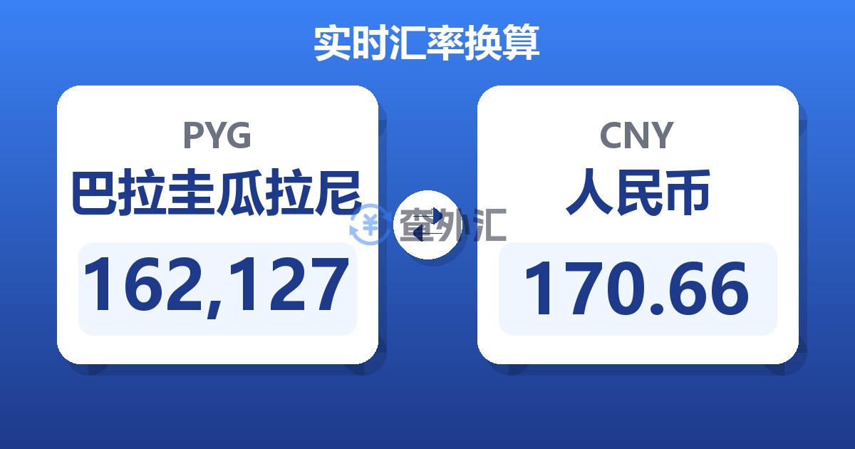 162,127巴拉圭瓜拉尼兑人民币