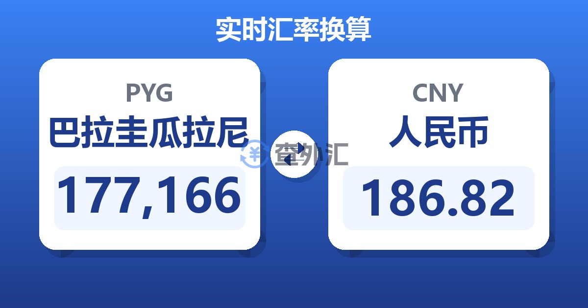 177,166巴拉圭瓜拉尼兑人民币