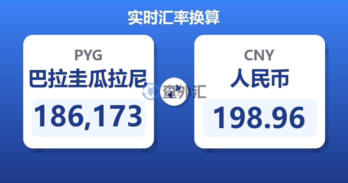 186,173巴拉圭瓜拉尼兑人民币