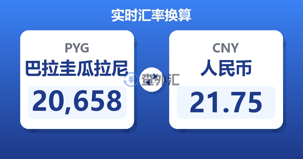20,658巴拉圭瓜拉尼兑人民币
