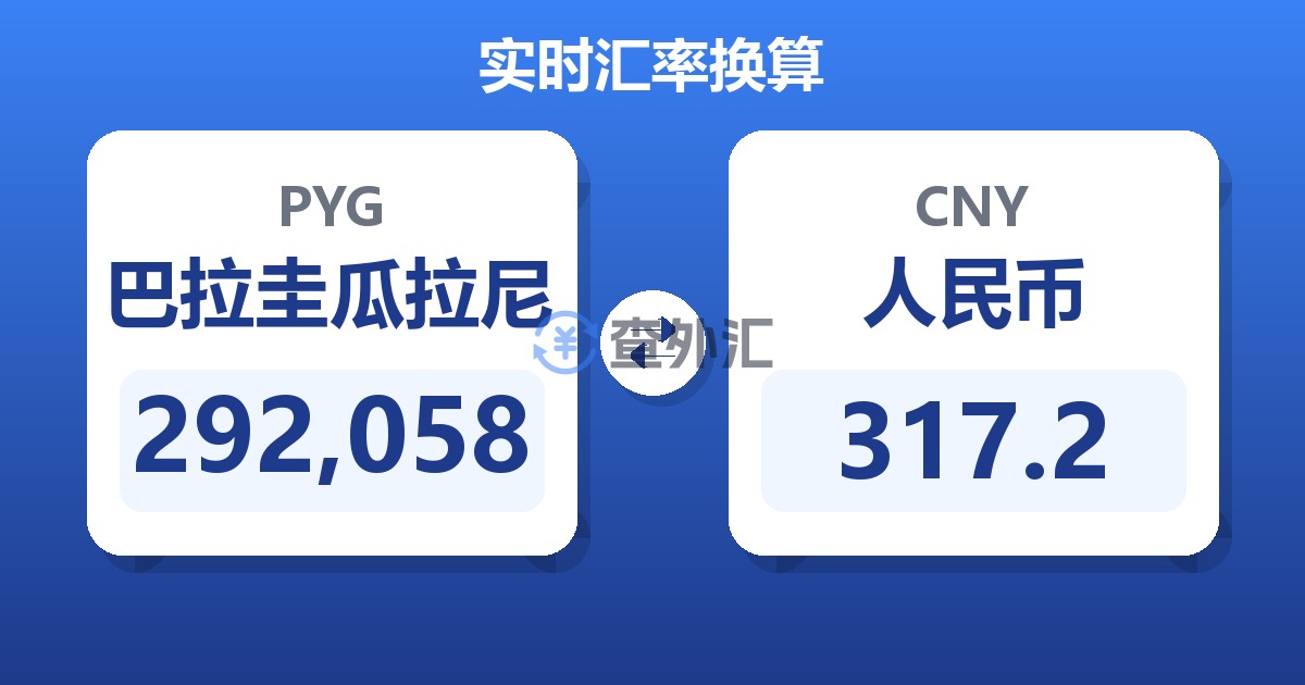 292,058巴拉圭瓜拉尼兑人民币