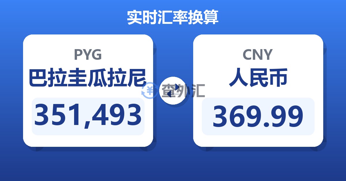 351,493巴拉圭瓜拉尼兑人民币