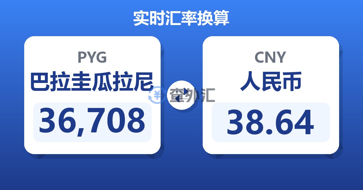 36,708巴拉圭瓜拉尼兑人民币