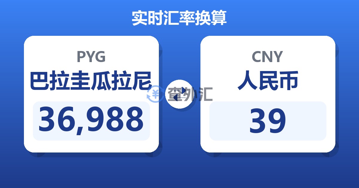 36,988巴拉圭瓜拉尼兑人民币