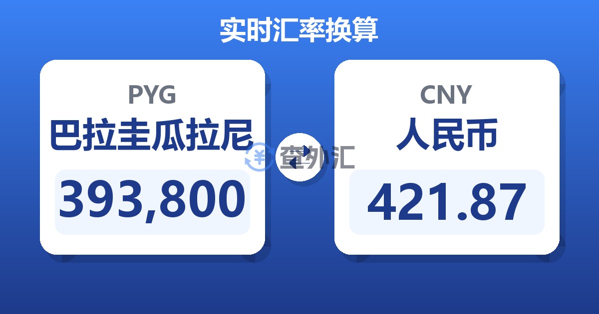 393,800巴拉圭瓜拉尼兑人民币