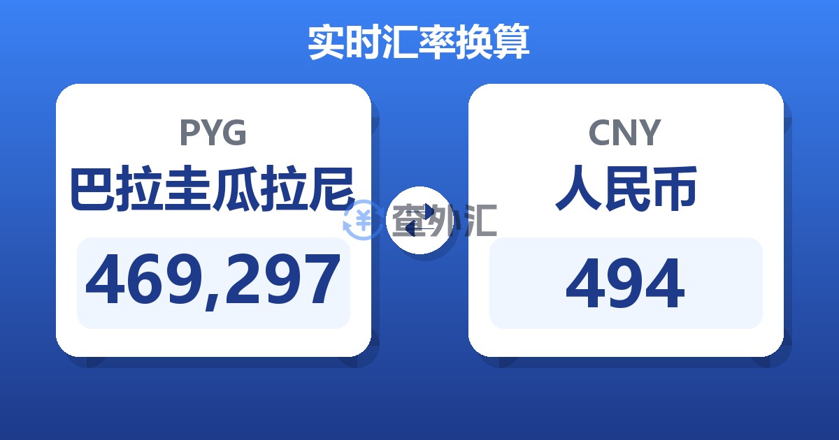 469,297巴拉圭瓜拉尼兑人民币