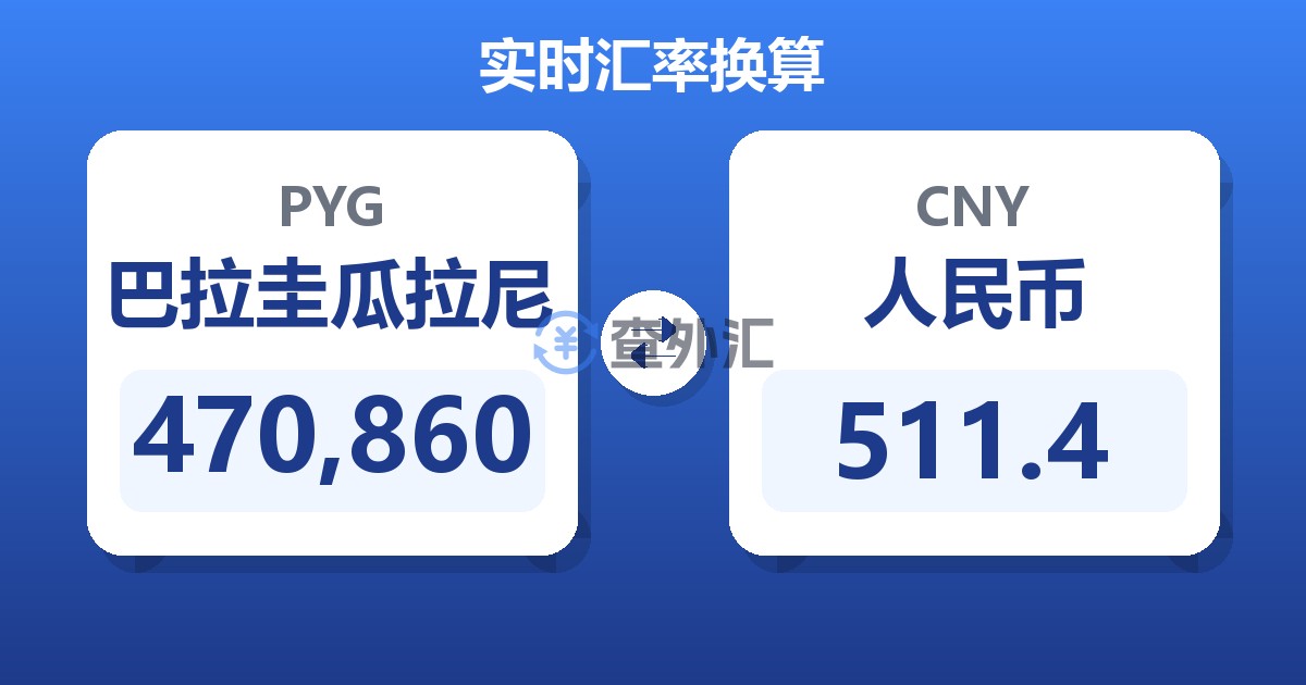 470,860巴拉圭瓜拉尼兑人民币
