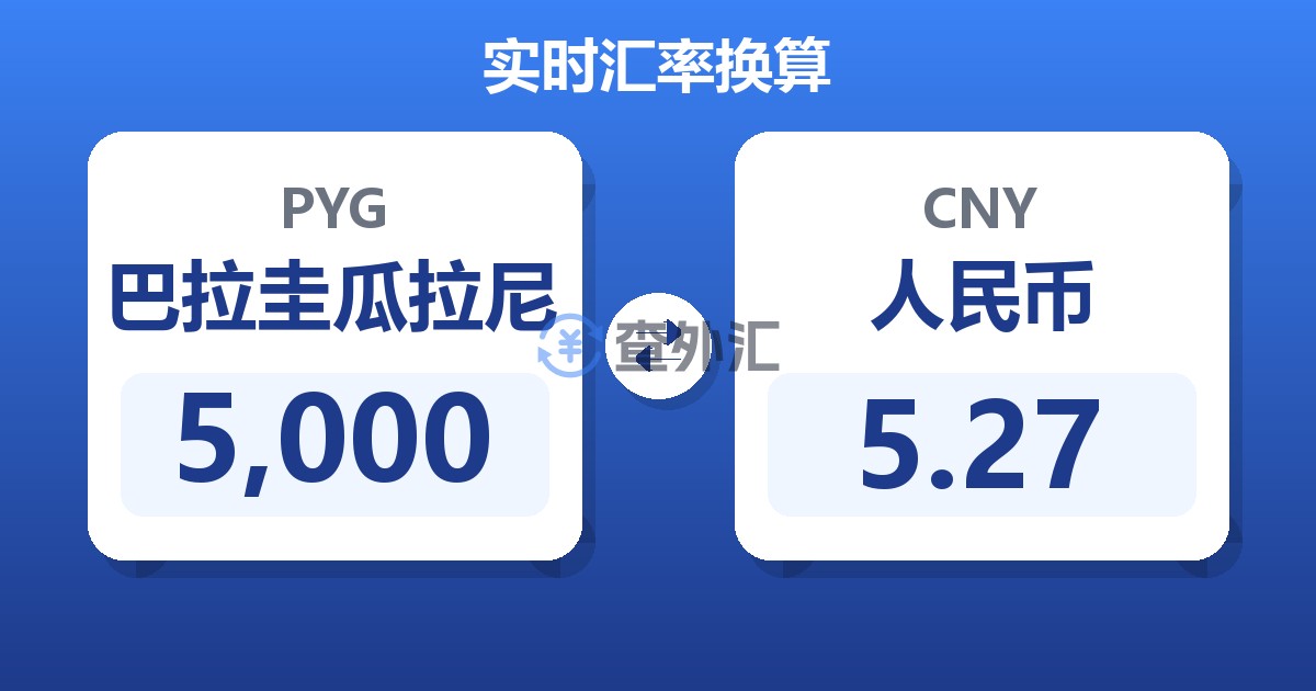 5,000巴拉圭瓜拉尼兑人民币