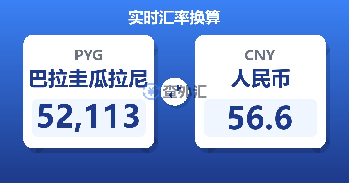 52,113巴拉圭瓜拉尼兑人民币