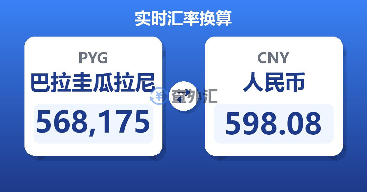568,175巴拉圭瓜拉尼兑人民币