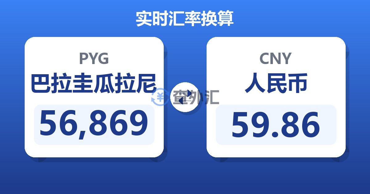 56,869巴拉圭瓜拉尼兑人民币