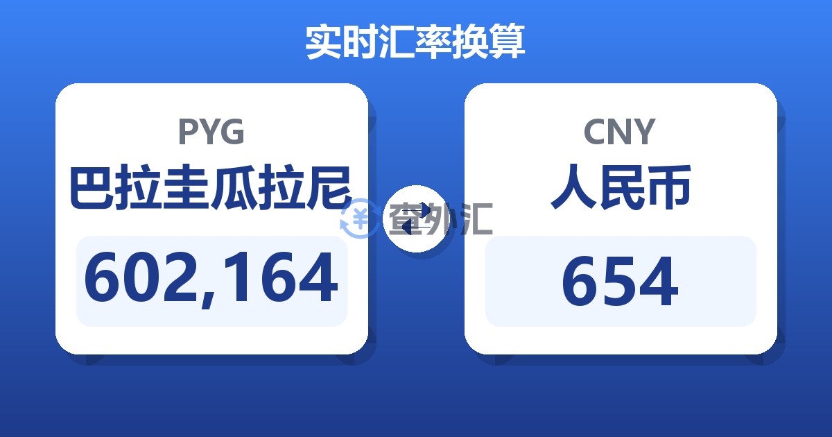 602,164巴拉圭瓜拉尼兑人民币