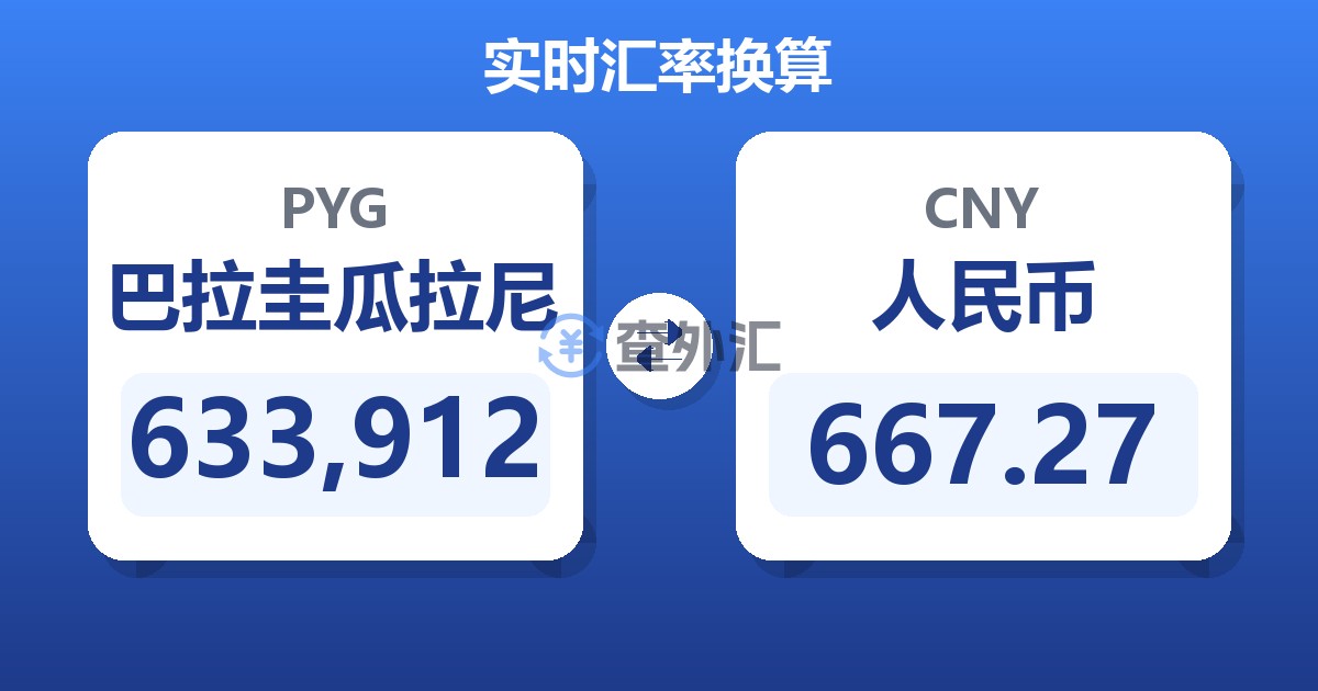 633,912巴拉圭瓜拉尼兑人民币