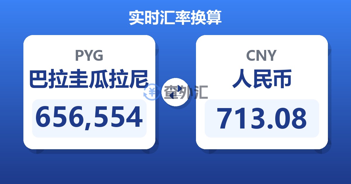 656,554巴拉圭瓜拉尼兑人民币