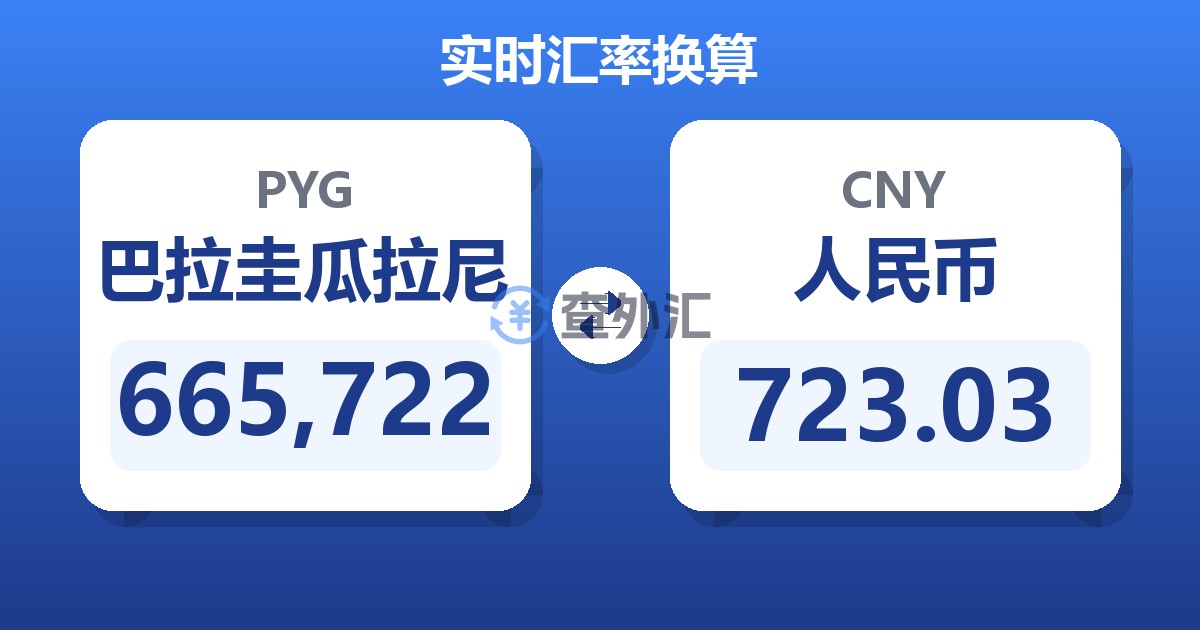 665,722巴拉圭瓜拉尼兑人民币