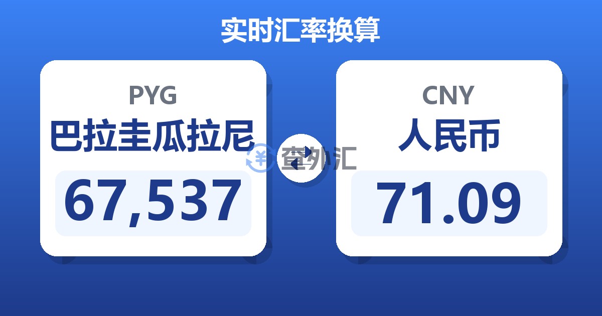 67,537巴拉圭瓜拉尼兑人民币