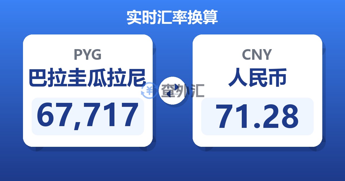 67,717巴拉圭瓜拉尼兑人民币
