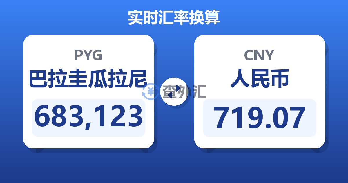 683,123巴拉圭瓜拉尼兑人民币