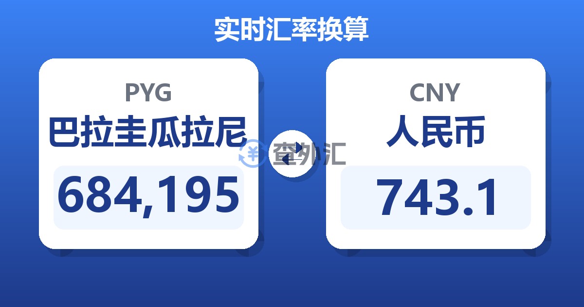 684,195巴拉圭瓜拉尼兑人民币