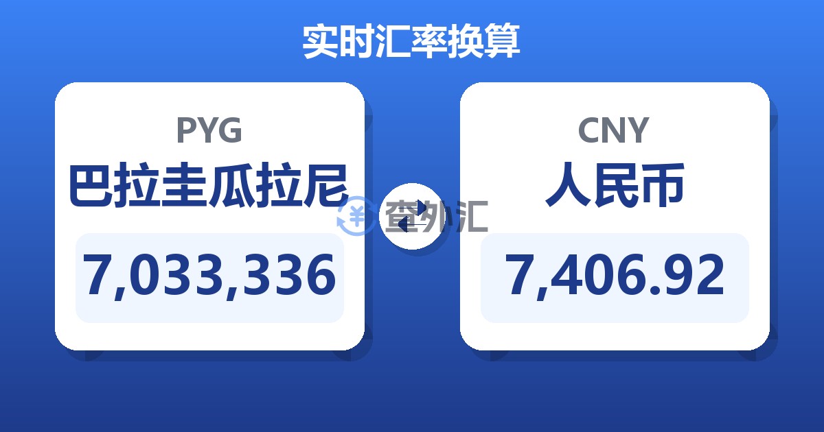 7,033,336巴拉圭瓜拉尼兑人民币