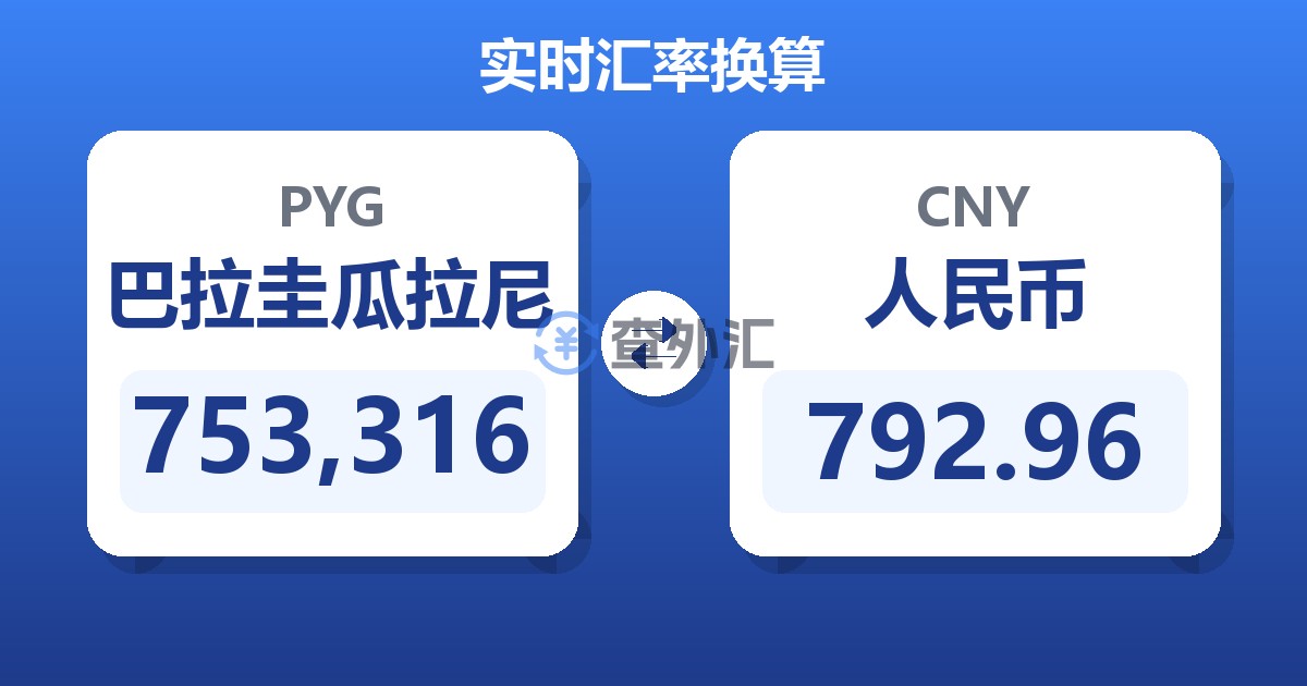 753,316巴拉圭瓜拉尼兑人民币