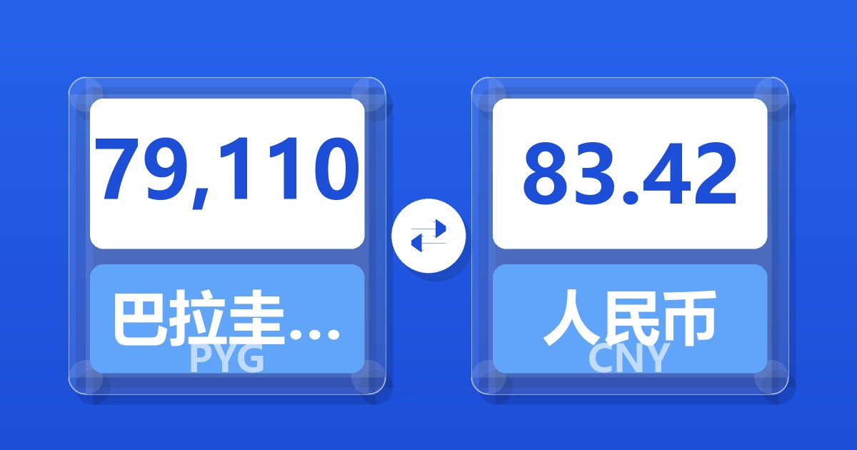 79,110巴拉圭瓜拉尼兑人民币